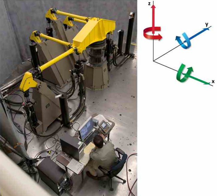 Air Spring Test System