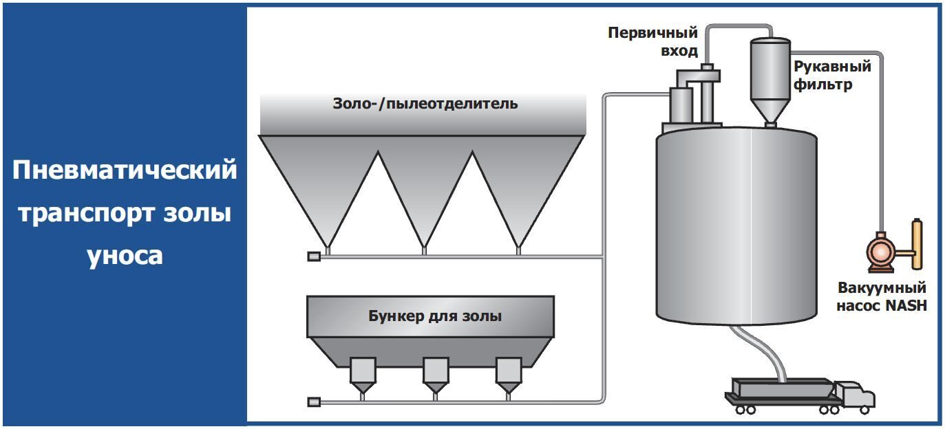 Вакуумные насосы и компрессоры NASH для электростанций