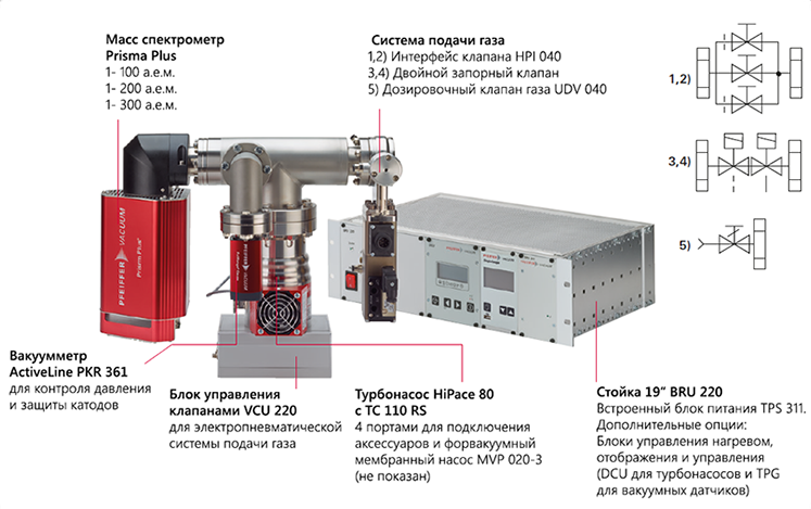 Pfeiffer Vacuum HPA описание Pfeiffer Vacuum HPA описание