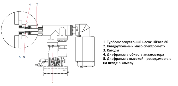 hpa-spm_sputter_process_monitor_1.png